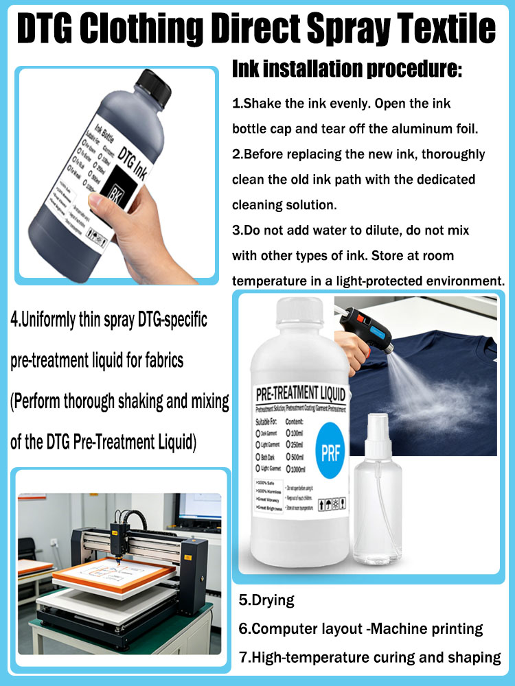 Tusz DTG do tekstyliów, tusz d – Direct To Garment Ink recenzja i cena